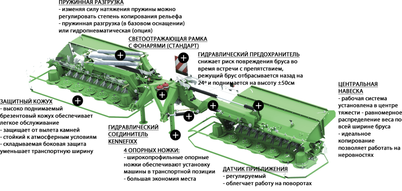 Косилка навесная GigaCUT