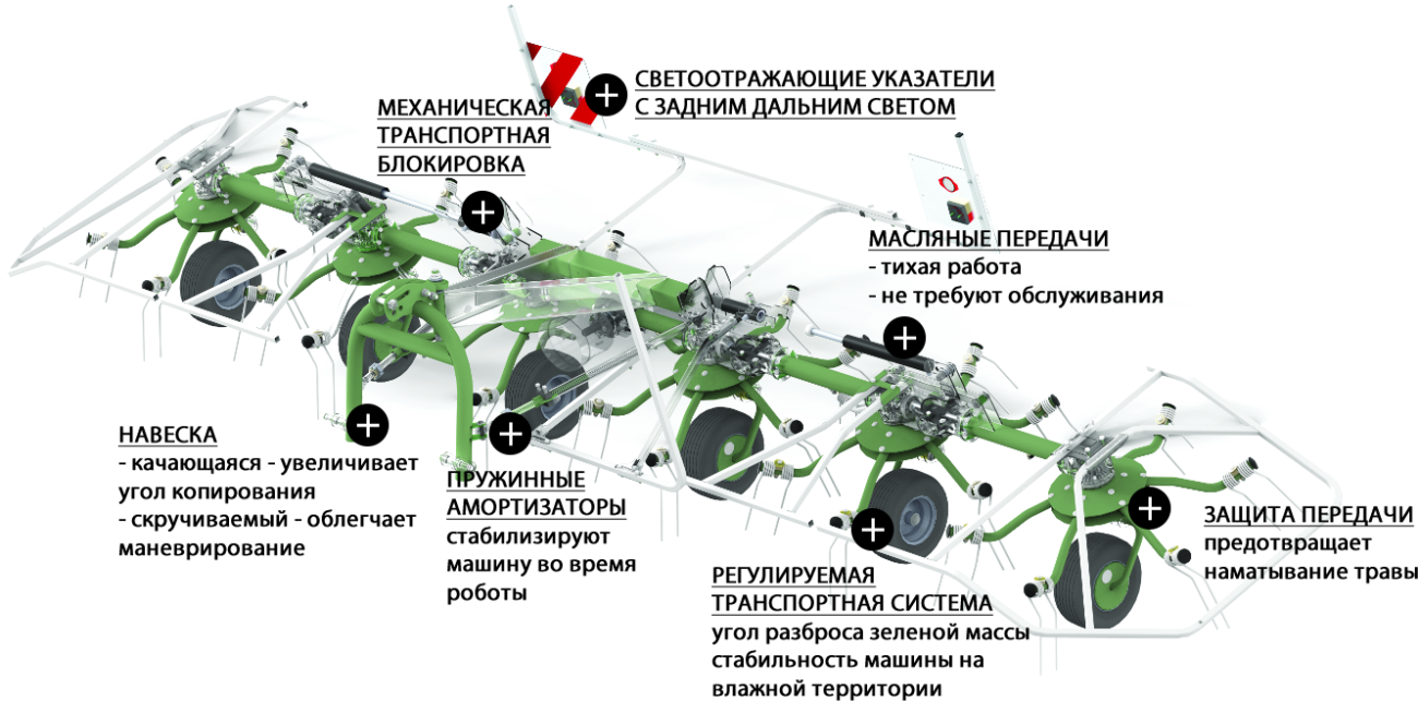 Ворошилки навесные P4, P6, P8