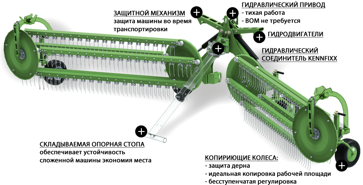 Валкообразователи TWIST