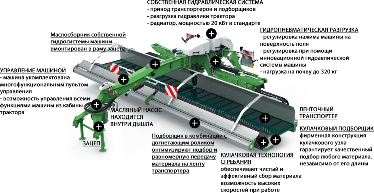 Валкообразователь, ленточная система сгребания MRG