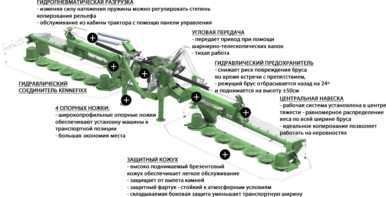 Косилка навесная MegaCUT